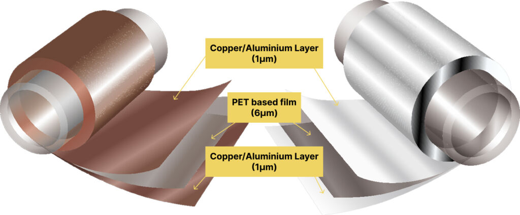 Cu-Al_plastic_composite_foil_pic-1024x424.jpg